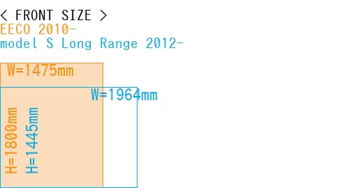 #EECO 2010- + model S Long Range 2012-
